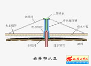 120-���D��ˮ��