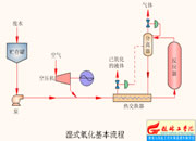 024-��ʽ������������