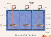 019-��μ��wʽ���ⷨ