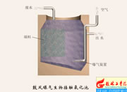 030-���L(f��ng)�ؚ�������|������