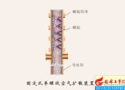 031-�̶�ʽ�������՚�U(ku��)ɢ�b��