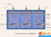 039-��μ��wʽ���ⷨ(�����ؚ�)