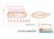 095-��ȫ��Ϸ�